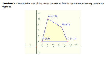 Problem 2. Calculate the area of the closed traverse or field in square meters (using coordinate
method).
-2
.
12
-10
8
6
2
A (4,10)
D (2,2)
2
4
6
8
B (9,7)
10
C (11,2)
12 14