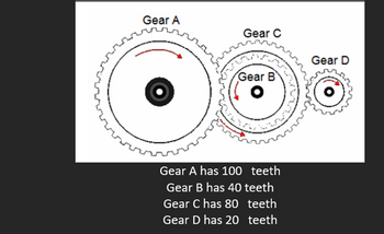 Answered: In The Figure Below, Gears B And C… | Bartleby