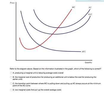 Answered: MC AFC AC AVC Quantity Refer to the… | bartleby