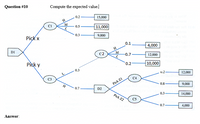 Question #10
Compute the expected value.
0.2
15,000
0.5
11,000
0.3
9,000
Piçk x
0.1
4,000
DI
C2
M
-0.7
12,000
Pick y
10,000
0.2
0.3
U.2
12,000
C4
Pick ZI
0.8-
9,000
H.
0,7
D2
0.3
14,000
Pick Z2
0.7
4,000
Answer:
