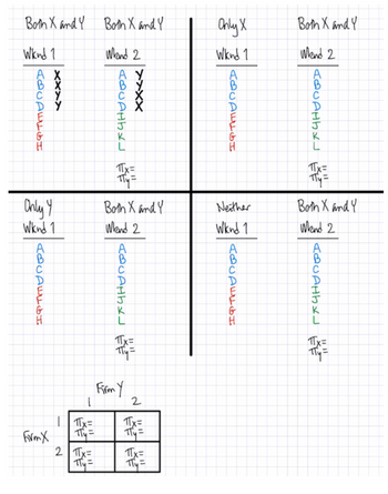 Both X and Y
Both X and Y
Only X
Both X and Y
Wknd 1
Wand 2
Wknd 1
Wand 2
XXXX
QUALI
120AHH
AQUALSI
Only Y
Both X and Y
Wknd 1
Whand 2
Neither
Wknd 1
Both X and Y
Wand 2
за глинопод
XXXX
AQUALSI
11 11
Firm Y
2
хилу
DI
1111