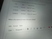 A general reaction written as A+ 20 C+2D is studied and yiclds the followig
(Alo
(B]o
Initial A[CVA
O.150 M
0.150 M
8.00 x 10 mol/L's
0.150 M
0.300 M
1.60 x 102 mol/L's
0.300 M
0.150 M
3.20 x 102 mol/L-s
What is the numerical value of the rate constant?
Edit Format Table
BIUA e Tv
Paragraph v
12pt v
