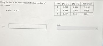 -Using the data in the table, calculate the rate constant of
Trial
[A] (M)
[B] (M)
Rate (M/s)
this reaction.
1
0.390
0.350
0.0185
A+B C+D
2
0.390
0.910
0.125
3
0.507
0.350
0.0241
k =
Units