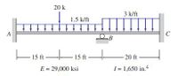 20 k
3 k/ft
1.5 k/ft
A
O.B
E15 ftE15 ft-
- 20 ft –
E = 29,000 ksi
I = 1,650 in.4
