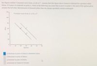 See Pigure entitled "Conumer move from A to B or C. Aume that this figure shows Gustavo's demand for a product called
Daton. If Gustavo ia originally at point A, which ot the following can cause him to move to point C. For each of the options gives
ume that all other determinants of demand (other than the change specified) remain unchanged.
Connet move bom A to B or C
40
20
10
60
Quaitity
) Decrease in price of Daton's substirute Caton.
2) Deerease in price of Daton
3) Increase in price of Daton
4)Inerease in Gustavo's income
