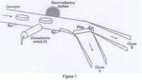 Retro-reflective
surface
Conveyor
Flap
Photoelectric
switch S1
Chute
B
Chute
A
Figure 1
