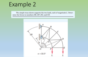 Example 2
The simple truss shown supports the two loads, each of magnitude L. Deter-
mine the forces in members DE, DF, DG, and CD.
2R
H
D
R
α = 22.5°
a
L
E
L