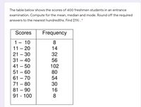 The table below shows the scores of 400 freshmen students in an entrance
examination. Compute for the mean, median and mode. Round off the required
answers to the nearest hundredths. Find EfXi.*
Scores
Frequency
1- 10
11 – 20
8
14
21 – 30
32
56
102
31 – 40
41 - 50
51 – 60
61 – 70
71 – 80
81 – 90
91 - 100
80
54
30
16
8
