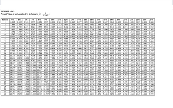 EXHIBIT 14B-2
Present Value of an Annuity of $1 in Arrears; [1
;
3
4
5
6
7
8
9
10
11
23% 24% 25%
1
2
12
13
14
Periods 4% 5% 6% 7% 8% 9% 10% 11% 12% 13% 14% 15% 16% 17% 18% 19% 20% 21% 22%
0.962 0.952 0.943 0.935 0.926 0.917 0.909 0.901 0.893 0.885 0.877 0.870 0.862 0.855 0.847 0.840 0.833 0.826 0.820 0.813 0.806 0.800
1.886 1.859 1.833 1.808 1.783 1.759 1.736 1.713 1.690 1.668 1.647 1.626 1.605 1.585 1.566 1.547 1.528 1.509 1.492 1.474 1.457 1.440
2.775 2.723 2.673 2.624 2.577 2.531 2.487 2.444 2.402 2.361 2.322 2.283 2.246 2.210
2.210 2.174 2.140 2.106 2.074 2.042 2.011 1.981 1.952
3.630 3.546 3.465 3.387 3.312 3.240 3.170 3.102 3.037 2.974 2.914 2.855 2.798 2.743 2.690 2.639 2.589 2.540 2.494 2.448 2.404 2.362
4.452 4.329 4.212 4.100 3.993 3.890 3.791 3.696 3.605 3.517 3.433 3.352 3.274 3.199 3.127 3.058 2.991 2.926 2.864 2.803 2.745 2.689
5.242 5.076 4.917 4.767 4.623 4.486 4.355 4.231 4.111 3.998 3.889 3.784 3.685 3.589 3.498 3.410 3.326 3.245 3.167 3.092 3.020 2.951
6.002 5.786 5.582 5.389 5.206 5.033 4.868 4.712 4.564 4.423 4.288 4.160 4.039 3.922 3.812 3.706 3.605 3.508 3.416 3.327 3.242 3.161
6.733 6.463 6.210 5.971 5.747 5.535 5.335 5.146 4.968 4.799 4.639 4.487 4.344 4.207 4.078 3.954 3.837 3.726 3.619 3.518 3.421 3.329
7.435 7.108 6.802 6.515 6.247 5.995 5.759 5.537 5.328 5.132 4.946 4.772 4.607 4.451 4.303 4.163 4.031 3.905 3.786 3.673 3.566 3.463
8.111 7.722 7.360 7.024 6.710 6.418 6.145 5.889 5.650 5.426 5.216 5.019
5.019 4.833 4.659 4.494 4.339 4.192 4.054 3.923 3.799 3.682 3.571
8.760 8.306 7.887 7.499 7.139 6.805 6.495 6.207 5.938 5.687 5.453 5.234 5.029 4.836 4.656 4.486 4.327 4.177 4.035 3.902 3.776 3.656
9.385 8.863 8.384 7.943 7.536 7.161 6.814 6.492 6.194 5.918 5.660 5.421 5.197 4.988 4.793 4.611 4.439 4.278 4.127 3.985 3.851 3.725
9.986 9.394 8.853 8.358 7.904 7.487 7.103 6.750 6.424 6.122 5.842 5.583 5.342 5.118 4.910 4.715 4.533 4.362 4.203 4.053 3.912 3.780
10.563 9.899 9.295 8.745 8.244 7.786 7.367 6.982 6.628 6.302 6.002 5.724 5.468 5.229 5.008 4.802 4.611 4.432 4.265 4.108 3.962 3.824
15 11.118 10.380 9.712 9.108 8.559 8.061 7.606 7.191 6.811 6.462 6.142 5.847 5.575 5.324 5.092 4.876 4.675 4.489 4.315 4.153 4.001 3.859
16 11.652 10.838 10.106 9.447 8.851 8.313 7.824 7.379 6.974 6.604 6.265 5.954 5.668 5.405 5.162 4.938 4.730 4.536 4.357 4.189 4.033 3.887
12.166 11.274 10.477 9.763 9.122 8.544 8.022 7.549 7.120 6.729 6.373 6.047 5.749 5.475 5.222 4.990 4.775 4.576 4.391 4.219 4.059 3.910
12.659 11.690 10.828 10.059 9.372 8.756 8.201 7.702
7.250 6.840 6.467 6.128 5.818 5.534 5.273 5.033 4.812 4.608 4.419 4.243 4.080 3.928
13.134 12.085 11.158 10.336 9.604 8.950 8.365 7.839 7.366 6.938 6.550 6.198 5.877 5.584 5.316 5.070 4.843 4.635 4.442 4.263 4.097 3.942
13.590 12.462 11.470 10.594 9.818 9.129 8.514 7.963 7.469
7.469 7.025
7.025 6.623 6.259 5.929 5.628 5.353 5.101 4.870 4.657 4.460 4.279 4.110 3.954
14.029 12.821 11.764 10.836 10.017 9.292 8.649 8.075 7.562 7.102 6.687 6.312 5.973 5.665 5.384 5.127 4.891 4.675 4.476 4.292 4.121 3.963
14.451 13.163 12.042 11.061 10.201 9.442 8.772 8.176 7.645 7.170 6.743 6.359 6.011 5.696 5.410 5.149 4.909 4.690 4.488 4.302 4.130 3.970
14.857 13.489 | 12.303 | 11.272 10.371 9.580
|
8.883 8.266 7.718 7.230 6.792 6.399 6.044 5.723 5.432 5.167 4.925 4.703 4.499 4.311 4.137 3.976
15.247 13.799 12.550 11.469 10.529 9.707 8.985 8.348 7.784 7.283 6.835 6.434 6.073 5.746 5.451
5.451 5.182 4.937 4.713 4.507 4.318 4.143 3.981
15.622 14.094 12.783 11.654 10.675 9.823 9.077 8.422 7.843 7.330 6.873 6.464 6.097 5.766 5.467 5.195 4.948 4.721 4.514 4.323 4.147 3.985
15.983 14.375 13.003 11.826 10.810 9.929 9.161 8.488 7.896 7.372 6.906 6.491 6.118 5.783 5.480 5.206 4.956 4.728 4.520 4.328 4.151 3.988
16.330 14.643 13.211 | 11.987 10.935 10.027 9.237 8.548 7.943 7.409 6.935 6.514 6.136 5.798 5.492 5.215 4.964 4.734 4.524 4.332 4.154 3.990
16.663 14.898 13.406 12.137 11.051 10.116 9.307 8.602 7.984 7.441 6.961 6.534 6.152 5.810 5.502 5.223 4.970 4.739 4.528 4.335 4.157 3.992
16.984 15.141 13.591 | 12.278 11.158 10.198 9.370 8.650 8.022 7.470 6.983 6.551 6.166 5.820 5.510 5.229 4.975 4.743 4.531 4.337 4.159 3.994
17.292 15.372 13.765 12.409 11.258 10.274 9.427 8.694 8.055 7.496 7.003 6.566 6.177 5.829 5.517 5.235 4.979 4.746 4.534 4.339 4.160 3.995
19.793 17.159 15.046 13.332 11.925 10.757 9.779 8.951 8.244 7.634 7.105 6.642 6.233 5.871 5.548 5.258 4.997 4.760 4.544 4.347 4.166 3.999
17
18
19
20
21
22
23
24
25
26
(1+r)"
27
28
29
30
40
-]
