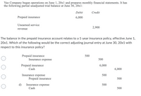 Yao Company began operations on June 1, 20x1 and prepares monthly financial statements. It has
the following partial unadjusted trial balance at June 30, 20x1:
Debit
Credit
Prepaid insurance
6,000
Unearned service
2,900
revenue
The balance in the prepaid insurance account relates to a 1-year insurance policy, effective June 1,
20x1. Which of the following would be the correct adjusting journal entry at June 30, 20x1 with
respect to this insurance policy?
Prepaid insurance
Insurance expense
500
500
Prepaid insurance
Cash
6,000
6,000
Insurance expense
500
Prepaid insurance
500
d)
Insurance expense
500
Cash
500
