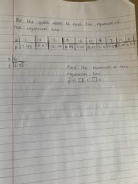 **Finding the Equation of the Regression Line**

Use the given data to find the equation of the regression line.

| x | 11 | 9  | 13 | 8   | 12 | 13 | 4   | 7  | 11 | 6   |
|---|----|----|----|-----|----|----|-----|----|----|-----|
| y | 7.49 | 6.67 | 13.18 | 6.83 | 7.61 | 8.83 | 5.16 | 5.89 | 8.44 | 6.51 |

**Data Point to Predict:**

- x = 6
- y = 5.93

**Find the equation of the regression line:**

\[
\hat{y} = \square + \square x
\]

**Graph Details:**

The table shows paired values of `x` and `y`, used to derive a regression line equation. The aim is to establish a predictive relationship between variable `x` and outcome `y`. You need to find the slope and intercept to complete the equation: \(\hat{y} = \text{slope} \times x + \text{intercept}\).

Use these values to calculate and interpret the relationship and make predictions.