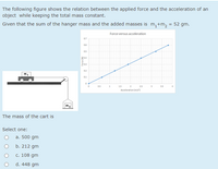 The following figure shows the relation between the applied force and the acceleration of an
object while keeping the total mass constant.
Given that the sum of the hanger mass and the added masses is m,+m, = 52 gm.
Force versus acceleration
07
204
02
01
2
Acceleration (m/s)
15
25
3.5
The mass of the cart is
Select one:
а. 500 gm
b. 212 gm
с. 108 gm
d. 448 gm
