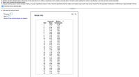 A statistics student collected data on the prices of the same items at a military commissary and a nearby corporate store. The items were matched for content, manufacturer, and size and were priced separately.
a. Report and compare the sample means.
b. Assume that they are a random sample of items, and use a significance level of 0.05 to test the hypothesis that the military commissary has a lower mean price. Assume that the population distribution of differences is approximately Normal.
Click the icon to view the data.
a. Calculate the sample means.
ХCогрoгate 3
More info
XNavy =
(Round to two decimal places as needed.)
Corporate
Military
Commissary
16.98
Item
Store
18.26
4.47
2.65
3
4.98
5.57
4
8.12
6.07
2.88
2.66
3.88
4.36
7
4.98
4.09
3.56
4.08
8
3.07
9
2.82
10
4.27
2.78
11
1.58
0.89
12
2.93
5.98
2.24
13
1.77
14
6.22
4.73
15
3.07
5.25
16
4.27
4.02
17
7.54
7.68
18
1.38
1.26
19
1.08
0.78
20
2.29
2.51
0.65
21
0.81
22
1.73
1.92
23
0.83
0.54
2.64
2.54
24
3.83
25
1.87
26
0.99
0.85
27
2.51
2.31
28
1.43
1.37
1.29
29
2.68
30
1.07
0.99
31
0.65
0.64
32
1.58
1.31
