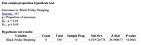 **One Sample Proportion Hypothesis Test:**

**Outcomes in: Black Friday Shopping**

- **Successes**: 357
- **p**: Proportion of successes
- **H₀**: p = 0.69
- **Hₐ**: p ≠ 0.69

**Hypothesis Test Results:**

| Variable              | Count | Total | Sample Prop. | Std. Err.   | Z-Stat    | P-value  |
|-----------------------|-------|-------|--------------|-------------|-----------|----------|
| Black Friday Shopping | 0     | 550   | 0            | 0.019720778 | -34.988477| <0.0001  |

**Explanation:**

This table demonstrates the results of a one-sample proportion hypothesis test. The hypothesis test is designed to assess whether the proportion of successes in Black Friday shopping is significantly different from 0.69.

**Details:**

1. **Count**: Number of observed successes (here shown as 0, which appears to be an error given the context earlier stated as 357).
2. **Total**: Total number of observations (550).
3. **Sample Prop.**: Sample proportion, calculated as the ratio of successes to total observations (currently shown as 0).
4. **Std. Err. (Standard Error)**: The standard deviation of the sampling distribution, which quantifies the uncertainty in the sample proportion (0.019720778 here).
5. **Z-Stat (Z-Statistic)**: A statistical measure that describes the position of the sample proportion relative to the hypothesized population proportion, standardizing by expected variability (-34.988477).
6. **P-value**: Indicates the probability of obtaining a test statistic as extreme or more extreme than the observed one, assuming the null hypothesis is true (less than 0.0001 indicates strong evidence against the null hypothesis). 

The result suggests the sample proportion is significantly different from the hypothesized proportion of 0.69.