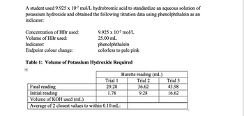 A student used 9.925 x 10-² mol/L hydrobromic acid to standardize an aqueous solution of
potassium hydroxide and obtained the following titration data using phenolphthalein as an
indicator:
Concentration of HBr used:
Volume of HBr used:
Indicator:
Endpoint colour change:
9.925 x 10-2 mol/L
25.00 mL
phenolphthalein
colorless to pale pink
Table 1: Volume of Potassium Hydroxide Required
+
Trial 1
29.28
1.78
Final reading
Initial reading
Volume of KOH used (mL)
Average of 2 closest values to within 0.10 mL:
Burette reading (mL)
Trial 2
36.62
9.28
Trial 3
43.98
16.62