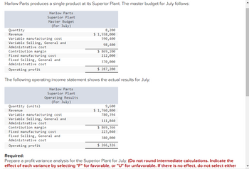 Harlow Parts produces a single product at its Superior Plant. The master budget for July follows:
Harlow Parts
Superior Plant
Master Budget
(For July)
Quantity
Revenue
Variable manufacturing cost
Variable Selling, General and
Administrative cost
Contribution margin
Fixed manufacturing cost
Fixed Selling, General and
Administrative cost
Operating profit
8,200
$ 1,558,000
590,400
98,400
$ 869,200
212,000
370,000
$ 287,200
The following operating income statement shows the actual results for July:
Harlow Parts
Superior Plant
Operating Results
(For July)
Quantity (units)
Revenue
Variable manufacturing cost
Variable Selling, General and
Administrative cost
Contribution margin
Fixed manufacturing cost
Fixed Selling, General and
Administrative cost
Operating profit
Required:
9,600
$ 1,760,800
780,394
111,040
$ 869,366
223,040
380,000
$ 266,326
Prepare a profit variance analysis for the Superior Plant for July. (Do not round intermediate calculations. Indicate the
effect of each variance by selecting "F" for favorable, or "U" for unfavorable. If there is no effect, do not select either