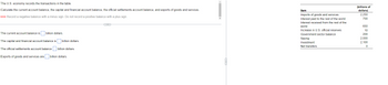 The U.S. economy records the transactions in the table.
(billions of
dollars)
Calculate the current account balance, the capital and financial account balance, the official settlements account balance, and exports of goods and services.
Item
Imports of goods and services
2,250
>>> Record a negative balance with a minus sign. Do not record a positive balance with a plus sign.
Interest paid to the rest of the world
700
Interest received from the rest of the
world
650
Increase in U.S. official reserves
10
The current account balance is billion dollars.
Government sector balance
200
2,000
2,100
Saving
The capital and financial account balance is
billion dollars.
Investment
Net transfers
The official settlements account balance
billion dollars.
Exports of goods and services are
billion dollars.

