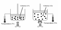 Volume (V1)
Volume (V2)
Temperature (T2)
Temperature (T1)
