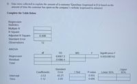 3)
Data were collected to explain the amount of a customer's ourchase (expressed in $'s) based on the
amount of time the customer has spent on the company's website (expressed in minutes)
Complete the Table Below
Regression
Statistics
Multiple R
R Square
Adjusted R Square
0.508
Standard Error
Observations
12
ANOVA
df
SS
MS
F
Significance F
Regression
63067.3
0.005598142
Residual
51086.4
Total
Standard
Error
Upper
95%
Coefficients
t Stat
P-value
Lower 95%
Intercept
-3.53
42.21
0.935
Time
7.12
2.03
0.006
