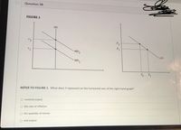 Question 38
FIGURE 1
MS
r2
P2
P1
MD2
AD
MD,
Y2
REFER TO FIGURE 1. What does Y represent on the horizontal axis of the right-hand graph?
O nominal output
the rate of inflation
O the quantity of money
O real output
