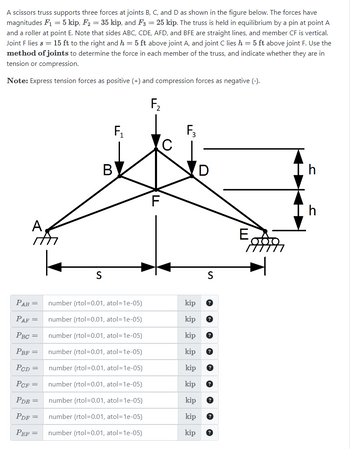 A scissors truss supports three forces at joints B, C, and D as shown in the figure below. The forces have
magnitudes F₁ = 5 kip, F2 = 35 kip, and F3 = 25 kip. The truss is held in equilibrium by a pin at point A
and a roller at point E. Note that sides ABC, CDE, AFD, and BFE are straight lines, and member CF is vertical.
Joint F lies s = 15 ft to the right and h = 5 ft above joint A, and joint C lies h = 5 ft above joint F. Use the
method of joints to determine the force in each member of the truss, and indicate whether they are in
tension or compression.
Note: Express tension forces as positive (+) and compression forces as negative (-).
A.
F₂
F₁
B
S
0
FL
S
E
PAB =
number (rtol=0.01, atol=1e-05)
kip
?
PAF =
number (rtol=0.01, atol=1e-05)
kip
?
.
PBC =
number (rtol=0.01, atol=1e-05)
kip
?
PBF =
number (rtol=0.01, atol=1e-05)
kip
PCD =
number (rtol=0.01, atol=1e-05)
kip ?
PCF =
number (rtol=0.01, atol=1e-05)
kip
?
PDE =
number (rtol=0.01, atol=1e-05)
kip
?
PDF =
number (rtol=0.01, atol=1e-05)
kip
PEF=
number (rtol=0.01, atol=1e-05)
kip
h
h