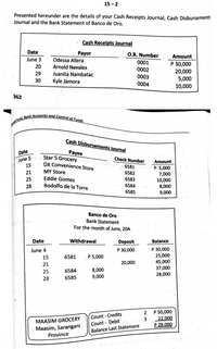 rell Fund, Bank Accounts and Control of Funds
June 5 Star 5 Grocery
15 - 2
Presented hereunder are the details of your Cash Receipts Journal, Cash Disbursements
Journal and the Bank Statement of Banco de Oro.
Cash Receipts Journal
Date
Payor
Odessa Allera
O.R. Number
Amount
June 3
0001
P 30,000
20,000
5,000
10,000
20
Arnold Navales
0002
29
Juanita Nambatac
0003
30
Kyle Jámora
0004
362
Cash Disbursements Journal
Date
Payee
Check Number
Amount
15
DX Convenience Store
6581 P. 5,000
6582
21
MY Store
7,000
10,000
8,000
9,000
25
Eddie Gomez
6583
28
Rodolfo de la Torre
6584
6585
Banco de Oro
Bank Statement
For the month of June, 20A
Date
Withdrawal
Deposit
Balance
Р 30,000
25,000
45,000
37,000
28,000
June 4
Р 30,000
15
6581
P 5,000
21
20,000
8,000
9,000
25
6584
28
6585
P 50,000
22,000
P 28,000
2
Count - Credits
Count - Debit
Balance Last Statement
MAASIM GROCERY
Maasim, Sarangani
Province
