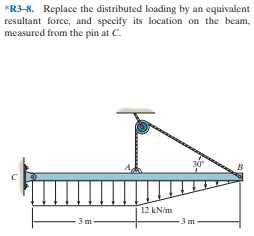 Answered: *R3-8. Replace The Distributed Loading… | Bartleby