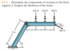 Determine the components of reaction at the fixed
support A. Neglect the thickness of the beam.
200 N 200 N 200 N
30
400 N
3m
