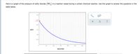 Here is a graph of the pressure of sulfur dioxide (SO,) in a reaction vessel during a certain chemical reaction. Use this graph to answer the questions in the
table below.
y
3.00
2.50–
2.417
2.00-
atm
1.50-
1.00-
0.50-
50
100
150
200
250
300
seconds
