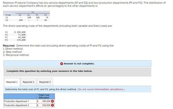 Robinson Products Company has two service departments (S1 and S2) and two production departments (P1 and P2). The distribution of
each service department's efforts (in percentages) to the other departments is:
From
S1
52
52
P1
20% 30%
?
The direct operating costs of the departments (including both variable and fixed costs) are:
S1
S1
S2
P1
P2
-
20%
$ 200,000
73,000
60,000
170,000
To
2. Step method.
3. Reciprocal method.
Required: Determine the total cost (including direct operating costs) of P1 and P2 using the:
1. Direct method.
Required 1 Required 2
P2
Production department 1
Production department 2
?%
Answer is not complete.
Complete this question by entering your answers in the tabs below.
40
$
$
Determine the total cost of P1 and P2 using the direct method. (Do not round intermediate calculations.)
Total Cost
Allocated
Required 3
180,000 X
184,600 x