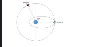 Satellite A
120°
Satellite B