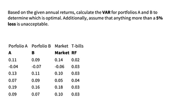 Based on the given annual returns, calculate the VAR for portfolios A and B to
determine which is optimal. Additionally, assume that anything more than a 5%
loss is unacceptable.
Porfolio A Porfolio B Market T-bills
A
B
Market RF
0.11
0.09
0.14
0.02
-0.04
-0.07
-0.06
0.03
0.13
0.11
0.10
0.03
0.07
0.09
0.05
0.04
0.19
0.16
0.18
0.03
0.09
0.07
0.10
0.03