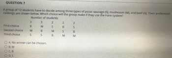 QUESTION 7
A group of 12 students have to decide among three types of pizza: sausage (S), mushroom (M), and beef (B). Their preference
rankings are shown below. Which choice will the group make if they use the Hare system?
Number of students
3
3
2
2
First choice
B
M
S
Second choice
M
B
M
Third choice
S
S
B
A. No winner can be chosen.
B. M
OC.B
D.S
ZSEN
B
M
NSB M
2
В