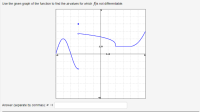 Use the given graph of the function to find the ætvalues for which Ais not differentiable.
Answer (separate by commas): I =H
