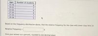 Ages
15-18
19-22
23-26
Number of students
8.
7.
8
27-30
31-34
35-38
8
3
Based on the frequency distribution above, find the relative frequency for the class with lower class limit 23
Relative Frequency =
Give your answer as a percent, rounded to one decimal place
