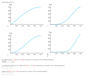 Graph the cdf of X.
F(x)
1.0
0.8
0.6
0.4
0.2
F(x)
1.0
0.8
0.6
0.4
0.2
0.2
0.2
0.4
0.4
0.6
0.6
0.8
0.8
- X
1.0
1.0
X
F(x)
1.0
What is P(0.25 ≤X ≤ 0.6)? (Round your answer to four decimal places.)
0.8
0.6
0.4
0.2
F(x)
1.0
0.8
0.6
0.4
0.2
(b) What is P(X ≤ 0.6) [i.e., F(0.6)]? (Round your answer to four decimal places.)
0.1064
0.2
0.2
0.4
0.4
(c) Using the cdf from (a), what is P(0.25 < X < 0.6)? (Round your answer to four decimal places.)
0.6
0.6
0.8
0.8
1.0
1.0
X
X