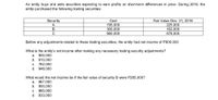 An entity buys and sells securities expecting to earn profits on short-term differences in price. During 2016, the
entity purchased the following trading securities:
Security
A
Cost
195,000
300,000
660,000
Fair Value Dec. 31, 2016
225,000
162,000
678,000
Before any adjustments related to these trading securities, the entity had net income of P900,000.
What is the entity's net income after making any necessary trading security adjustments?
900,000
810,000
a.
b.
762,000
d. 948,000
C.
What would the net income be if the fair value of security B were P285,000?
a. 867,000
900,000
885,000
933,000
b
C.
d.
