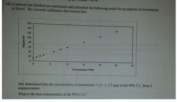 12) A partner has finished an experiment and submitted the following result for an analysis of testosterone
in blood. Her external calibration data looked like:
10
15
20
25
30
Concentration PPM
She determined that the concentration of testosterone 12 +/-2.3 ppm at the 90% C.L. from 3
=
measurements.
What is the true concentration at the 99% C.L?
160
Signal mV
8 8 8 8 8 8 8
140
120
100