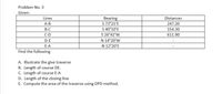 Problem No. 3
Given:
Lines
Distances
Bearing
S 73°21'E
S 40°10'E
S 26°42'W
N 14°20ʻW
N 12°20'E
A-B
247.20
B-C
154.30
C-D
611.90
D-E
E-A
Find the following
A. Illustrate the give traverse
B. Length of course DE.
C. Length of course E-A
D. Length of the closing line
E. Compute the area of the traverse using DPD method.
