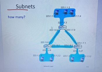 Subnets
how many?
223.1.1.1
223.1.9.1
223.1.2.11
223.1.9.2
223.1.2.6
223.1.1.2
223.1.1.3
Network Layer
1223.1.1.4
223.1.7.0
223.1.8.1
223.1.8.0
1223.1.2.2 223.1.3.11
223.1.7.1
223.1.3.27
1223.1.3.2
4-5