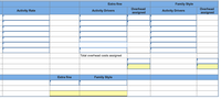 Extra fine
Family Style
Overhead
Overhead
Activity Rate
Activity Drivers
Activity Drivers
assigned
assigned
Total overhead costs assigned
Extra fine
Family Style
