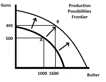 Answered: In the above diagram above which of the… | bartleby