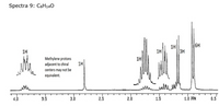 ### Spectra 9: C<sub>6</sub>H<sub>14</sub>O

This image displays the proton NMR spectrum of the molecular compound C<sub>6</sub>H<sub>14</sub>O. Here’s a detailed breakdown of the spectrum:

#### Chemical Shift (in ppm):
- **1H at ~3.5 ppm:** This peak corresponds to the hydrogen atoms near the oxygen atom, typically indicating an alcohol or ether group.
  
- **1H (adjacent note):** Indicates methylene protons adjacent to chiral centers, suggesting nonequivalence due to the presence of chirality. This detail is critical for understanding the molecule's structure.

- **Cluster of Peaks:**
  - **1H at ~1.5 ppm:** Several peaks indicate the presence of methylene groups, likely representing protons in a carbon chain.
  - **Multiple 1H Signals:** These are further overlapping signals suggesting various environments for protons along the carbon chain.

- **3H at ~1.0 ppm:** This likely corresponds to a methyl group (CH<sub>3</sub>), which often appears upstream in the spectrum at this region.

- **6H at ~0.9 ppm:** Represents two equivalent methyl groups, likely indicating a symmetrical or similar environment.

### Additional Notes:
- The notation and integral values suggest the relative amount of hydrogen in each environment. Peaks correspond to different types of hydrogen in the molecule, which further assist with deducing its structure.
- The spectrum provides insights into the molecule's structure by the number of peaks, their chemical shifts, and their splitting patterns. These factors indicate how hydrogen atoms are chemically and spatially arranged.