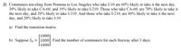 2) Commuters traveling from Pomona to Los Angeles who take I-10 are 60% likely to take it the next day,
30% likely to take CA-60, and 10% likely to take I-210. Those who take CA-60, are 70% likely to take it
the next day, and 20% likely to take I-210. And those who take I-210, are 80% likely to take it the next
day, and 20% likely to take I-10.
a) Find the transition matrix.
[1000]
b) Suppose So = |1000|. Find the number of commuters for each freeway after 3 days.
[1000]
