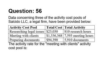 Question: 56
Data concerning three of the activity cost pools of
Salcido LLC, a legal firm, have been provided below:
Total Cost Total Activity
Activity Cost Pool
Researching legal issues
$23,030
810 research hours
Meeting with clients
Preparing documents
$1,336,368
$94,390
7,593 meeting hours
5,910 documents
The activity rate for the "meeting with clients" activity
cost pool is: