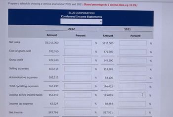 Prepare a schedule showing a vertical analysis for 2022 and 2021. (Round percentages to 1 decimal place, e.g. 12.1%.)
Net sales
Cost of goods sold
Gross profit
Selling expenses
Administrative expenses
Total operating expenses
Income before income taxes
Income tax expense
Net income
Amount
$1,015,000
592,760
422,240
163,415
102,515
265,930
156,310
62,524
$93,786
BLUE CORPORATION
Condensed Income Statements
2022
Percent
%
%
%
do
%
do
%
%
%
%
%
Amount
$815,000
472,700
342,300
113,285
83,130
196,415
145,885
58,354
$87,531
2021
Percent
I
%
%
%
%
de
%
%
%
%
%