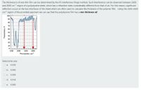 The thickness b of very thin film can be determined by the IR interference fringe method. Such interference can be observed between 2800
and 2000 cm-1 region of a polystyrene sheet, which has a refractive index considerably different from that of air. For this reason, significant
reflection occurs at the two interfaces of the sheet which are often used to calculate the thickness of the polymer film. Using the 2000-2500
cm-1 region of the provided spectrum we can say that the polystyrene film has a mm thickness of:
100
90 M.
80
70
60
50
40
30
20
10
3200
2800
2400
2000
Wavenumber, cm-
Seleccione una:
O a.
0.030
O b. 0.045
O c. 0.090
O d. 0.018
O e. 0.060
Transmittance,
