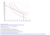 36
33
30
27
24
21
18
15
12
9.
3
1
3
4
7
8
9 10 11 12
Click to see additional instructions
A. What are the x-axis and y-axis variables? Write the budget constraint in terms of these variables.
This Individual can work up to 9
hours at the wage $ 12
This individual's full income is $ 108
B. In one short sentence explain why this person is a participant or not.
If the union charges $3 for membership, this person's non-labour income will be
Suppose in addition to the membership fee, joining the union gives a $1 increase in the wage.
C. Accurately draw the new budget constraint on the two graphs provided.
D. On the first graph, add a preference map such that the person is better off joining the union. On the second graph, add a preference map such that the person is worse off joining the union.
