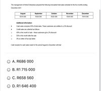 The management of Kirkut Enterprises prepared the following forecasted total sales schedule for the five months ending
December 2021
August
September
October
November
December
R310 000
R330 000
R325 000
R340 000
R410 000
Additional information:
Cash sales comprise 40% of total sales. These customers are entitles to a 4% discount.
Credit sales are collected as follows:
40% in the month of sale - these customers get a 2% discount
55% in the month after the sale
5% is written off as bad debts
Cash receipts for cash sales made for the period August to December will total:
O A. R686 000
O B. R1 715 000
O C. R658 560
D. R1 646 400
