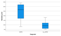 35.00
30.00
25.00
20.00
15.00
10.00
5.00
ASPD
no_ASPD
Diagnostic
Narcissism_score
